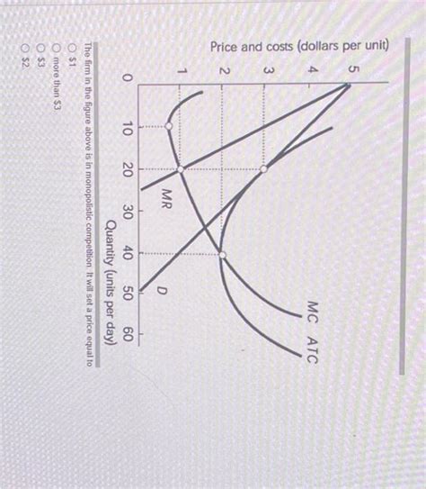 Solved Price And Costs Dollars Per Unit Mr Chegg