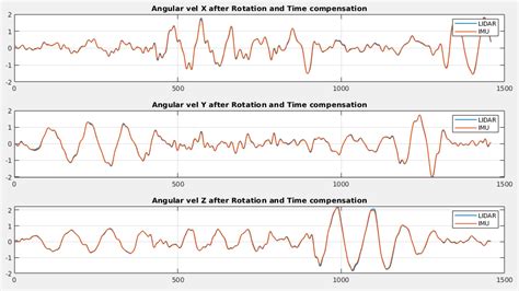 Issue With Vlp 16 Issue 9 Hku Mars LiDAR IMU Init GitHub