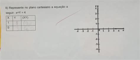 8 Represente no plano cartesiano a equação a seguir x Y 4 X Y 1 0