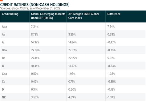 Embd Quarterly Commentary Global X Etfs