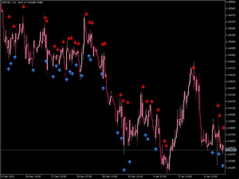 Rsi Crossover Alert ⋆ Free Mt5 Indicators Mq5 And Ex5 ⋆ Best Metatrader