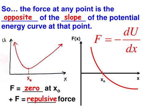 Ppt Definition Of A Conservative Force” Powerpoint Presentation Id