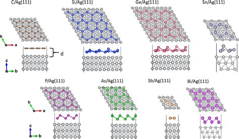 Electronic Structure Calculations Of Static Hyper Polarizabilities Of