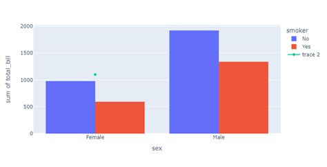 How To Specify The X Coordinate On A Grouped Bar Chart On Plotly