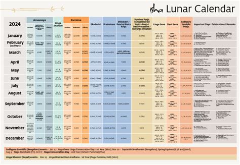 Isha Lunar Calendar 2024 Pdf Hindu Worship Observances