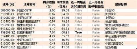 跌出了機會？逾百億資金進場抄底，這兩個大幅回調的板塊正被機構掃貨，etf份額逆勢暴增 每日頭條