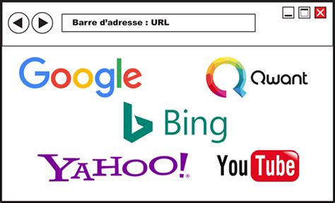 Astuces Pour Mieux Utiliser Le Moteur De Recherche Google