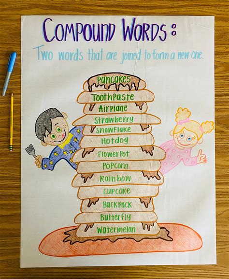 Compound Words Anchor Chart A Useful Tool For Language Learning