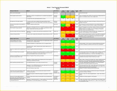 Balanced Scorecard Excel Template Free Download Of Excel Templates for ...