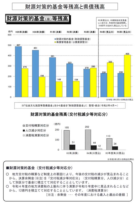 令和4年度補正予算（専決）概要 新潟県ホームページ