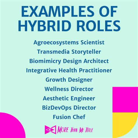 Hybrid Job Examples More Than My Title