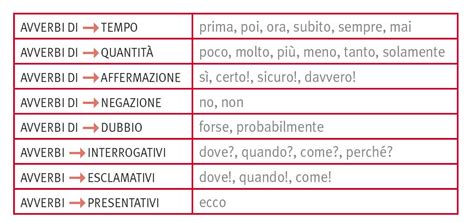 Avverbi In La Grammatica Italiana