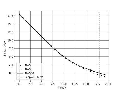 Total Surface Tension Coefficient Tot C T T At The Pt Curve C T