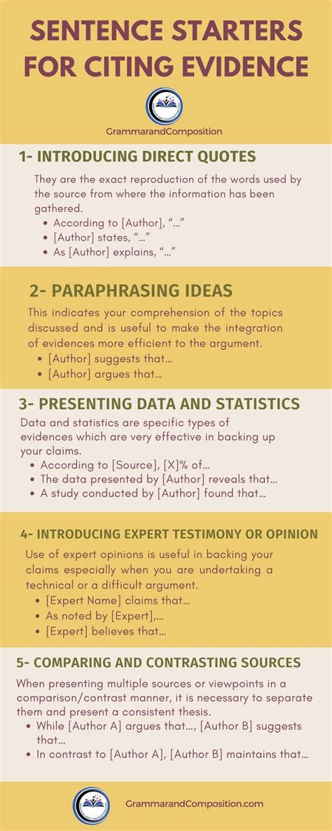 Sentence Starters For Citing Evidence Grammar And Composition