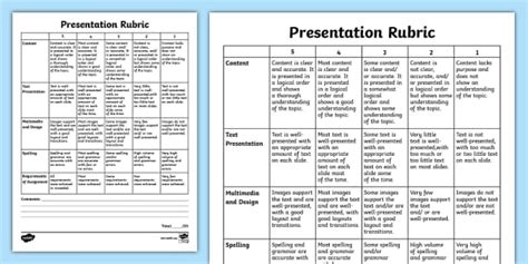 Presentation Rubric for 3rd-5th Grade (teacher made)