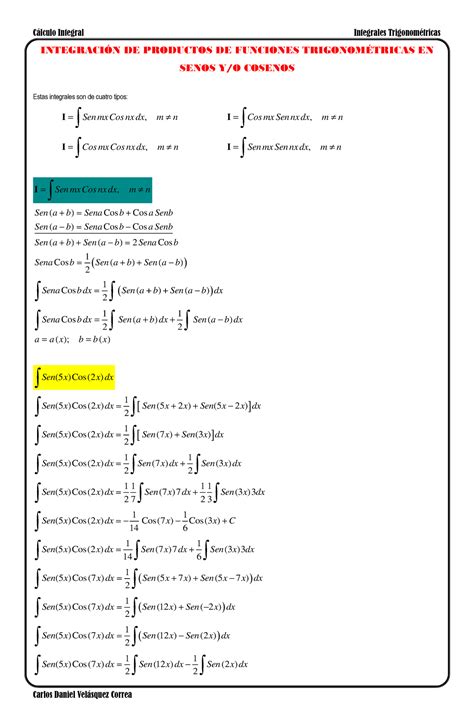 Pr Ctica De Clase Ejercicios Resueltos Integracin De Productos De