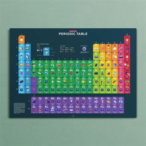 Periodic Table Poster In A Nutshell Kurzgesagt Periodic Table Poster Infographic Poster