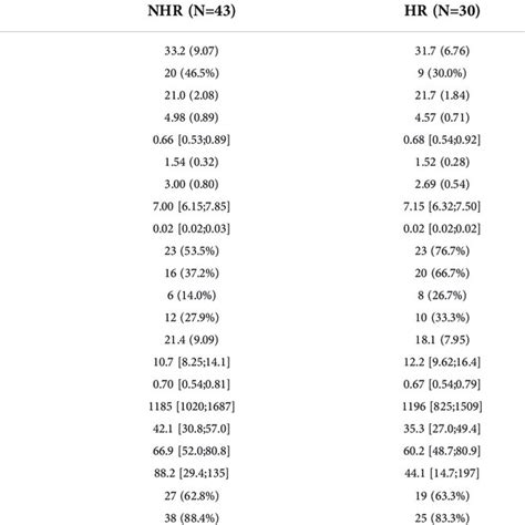 Clinical Characteristics Of The T1d Patients Download Scientific Diagram