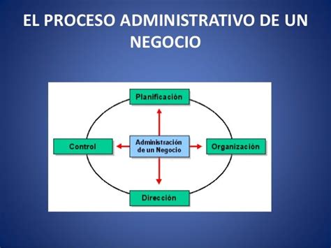 Tema 32 Etapas E Interaccion De Procesos