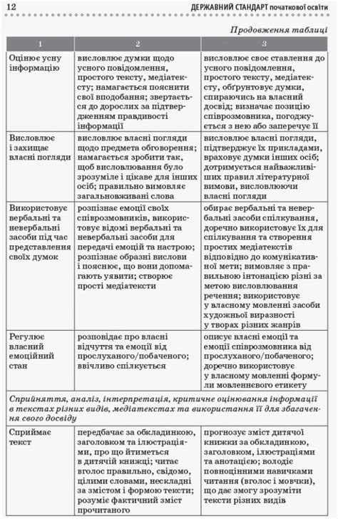 НУШ Типова освітня програма 3 4 клас під керівництвом Р Б Шияна