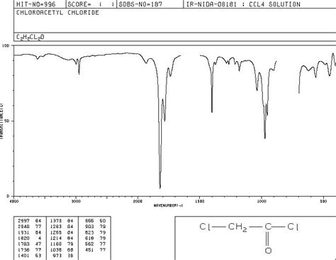 Chloroacetyl Chloride 79 04 9 IR Spectrum