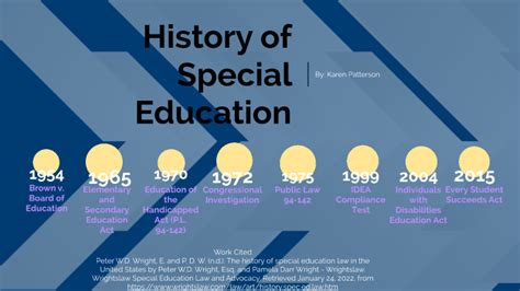 Timeline Of History Of Special Education By Karen Patterson On Prezi