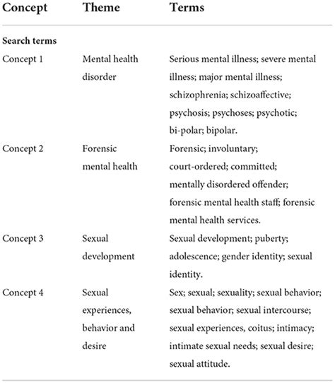 Frontiers The Sexuality And Sexual Experiences Of Forensic Mental