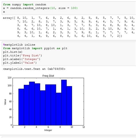 Python Histograms And Frequency Distribution Analytics All