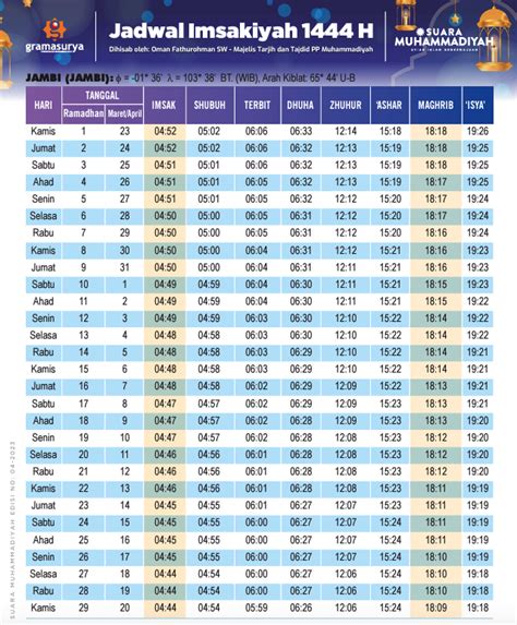 Jadwal Buka Puasa Ramadhan Ta Imsakiyah Buka Dan Sahur