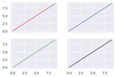 Resuelta Python C Mo Trazar M Ltiples Subtramas