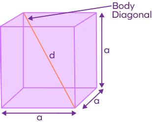 Diagonal of a Cube Formula - Derivation, Examples, Facts