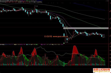 通达信乖离量比副图指标公式源码 通达信公式 公式网