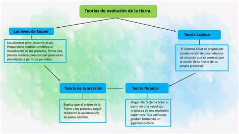 Geologia Arantxa Gonzales E Isabela Calle PPT Descarga Gratuita