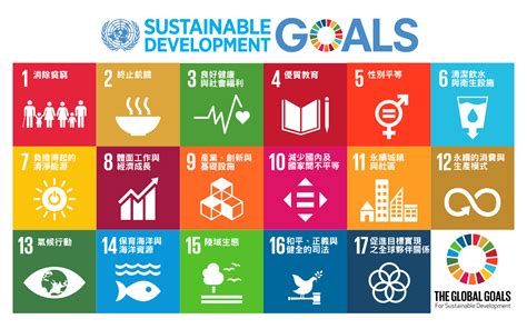 聯合國17項永續發展目標 Sdgs