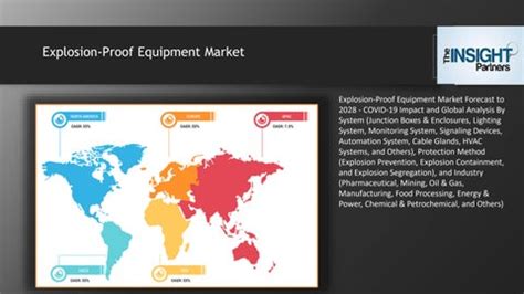 Explosion Proof Equipment Market Forecast To Covid Impact And