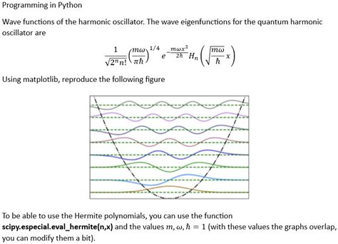 Solved Programming In Python Wave Functions Of The Harmonic Oscillator