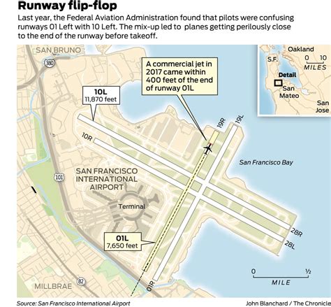 San Francisco Airport Runway Map