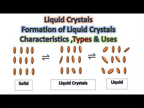 TYPES OF LIQUID CRYSTAL IN HIND😍I | Properties of Liquid Crystal and ...