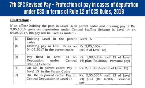 7th Cpc Revised Pay Protection Of Pay In Cases Of Deputation Under Rule