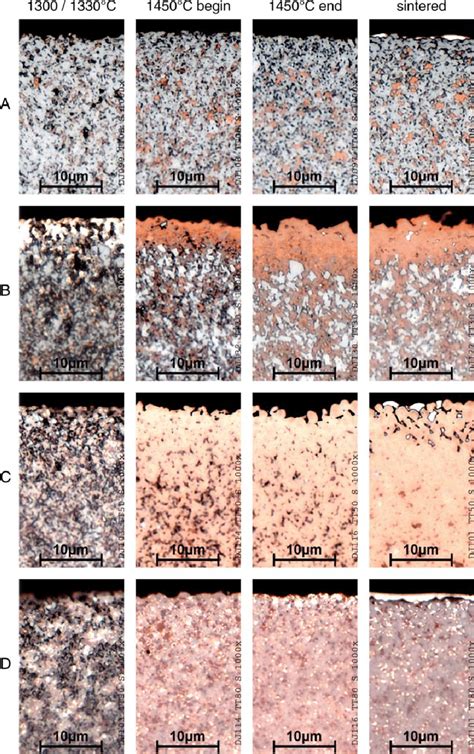 Microstructure Development Of The Interrupted Samples A B