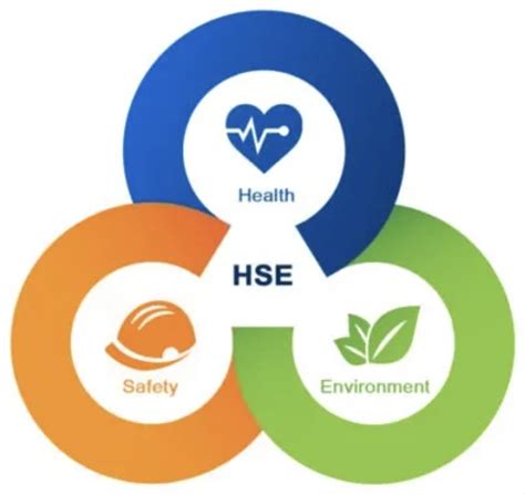 2024 Trends In Health Safety And Environmental Hse Engineering