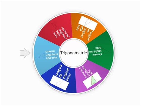 Functii Trigonometrice Sin Cos Tg Ctg Spin The Wheel