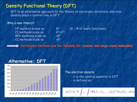 Ppt Density Functional Theory Dft Powerpoint Presentation Free