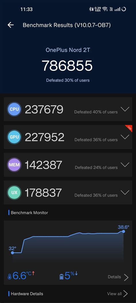 AnTuTu 10 Scores Of OnePlus Nord 2T NR Benchmark