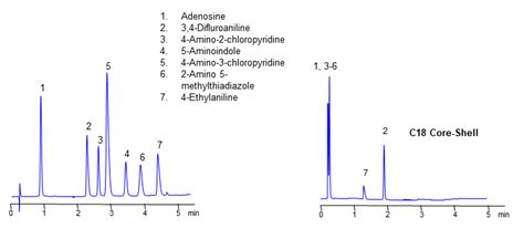 Hplc Methods For Analysis Of Ethylaniline Helix Chromatography