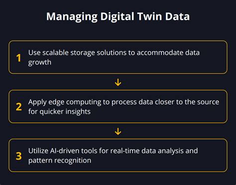 Why Cloud Based Digital Twins Are The Future