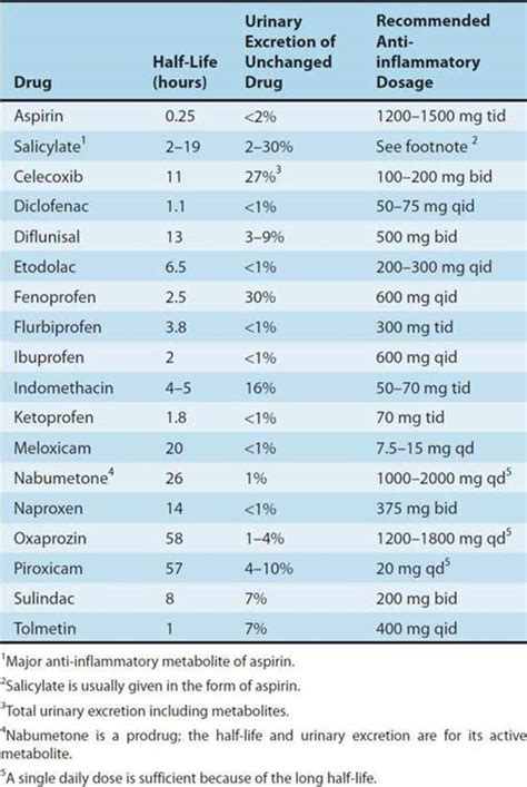 Aspirin Classification Of Drug At Alfred Hicks Blog