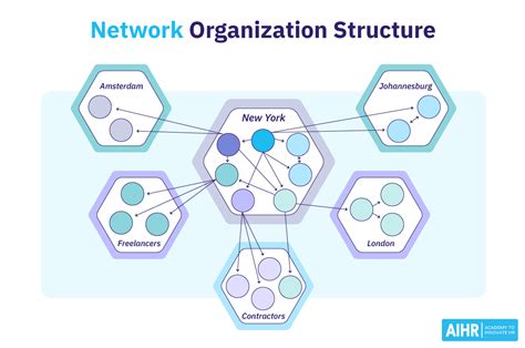 What Is A Hybrid Organizational Structure Hr Glossary Aihr