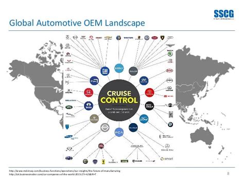 Global Automotive Industry Revolution