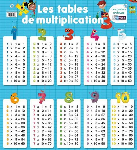 Tables De Multiplication Jeux Pdfs Imprimer Des Tables De